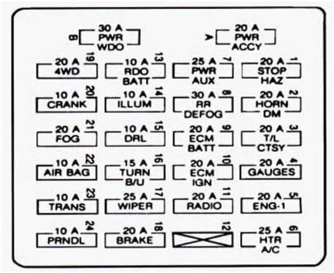 1991 gmc s 15 jimmy fuse box diagram 